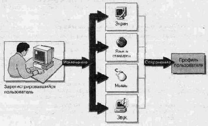   Windows NT 4.0.  
