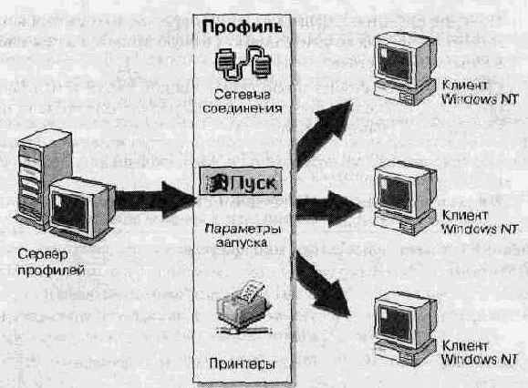   Windows NT 4.0.  
