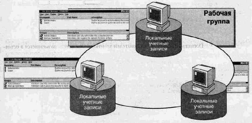  Windows NT 4.0.  

