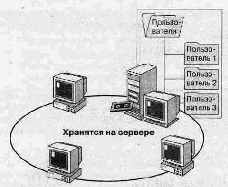   Windows NT 4.0.  
