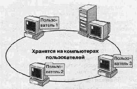   Windows NT 4.0.  
