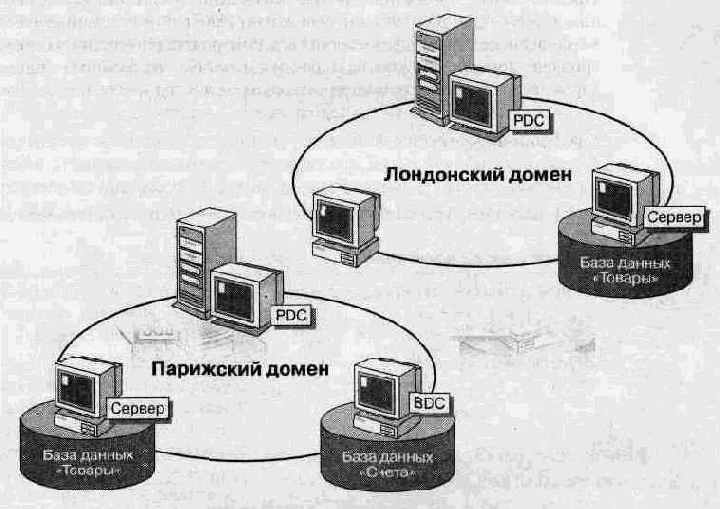 Администрирование сети Windows NT 4.0. Учебный курс