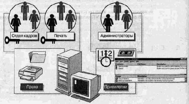 Администрирование сети Windows NT 4.0. Учебный курс