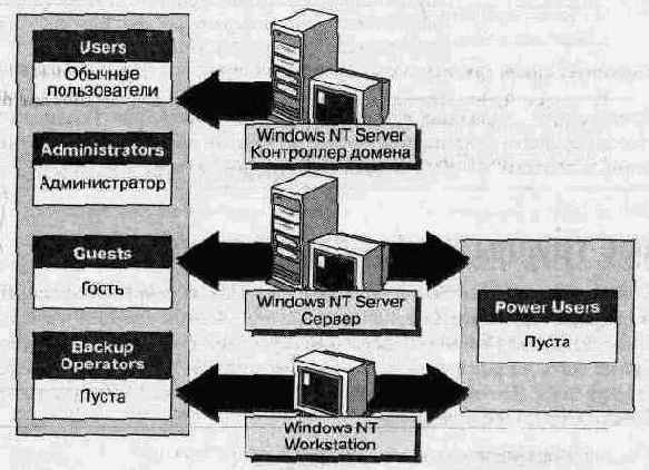 Администрирование сети Windows NT 4.0. Учебный курс