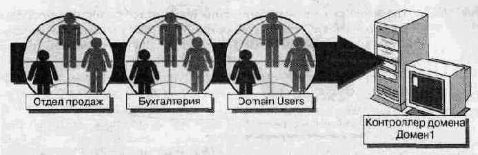 Администрирование сети Windows NT 4.0. Учебный курс