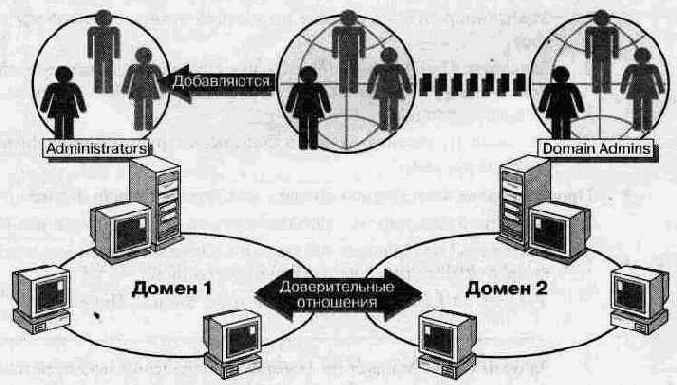 Администрирование сети Windows NT 4.0. Учебный курс