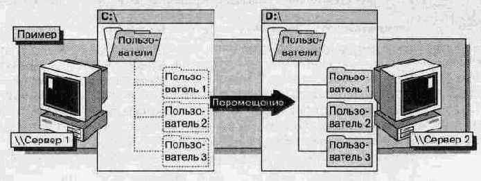 Администрирование сети Windows NT 4.0. Учебный курс
