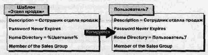 Администрирование сети Windows NT 4.0. Учебный курс