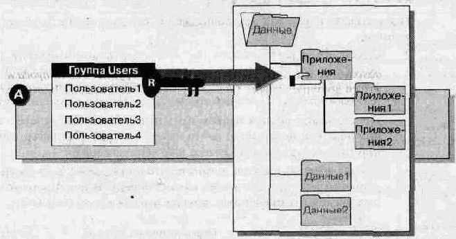 Администрирование сети Windows NT 4.0. Учебный курс