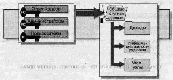 Администрирование сети Windows NT 4.0. Учебный курс
