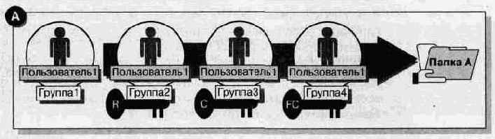 Администрирование сети Windows NT 4.0. Учебный курс