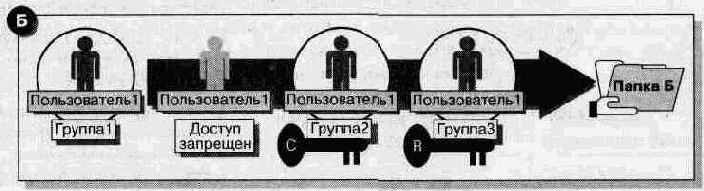 Администрирование сети Windows NT 4.0. Учебный курс