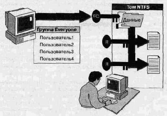   Windows NT 4.0.  
