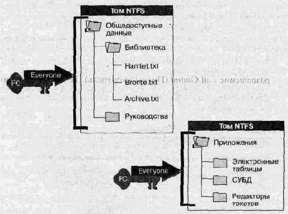   Windows NT 4.0.  
