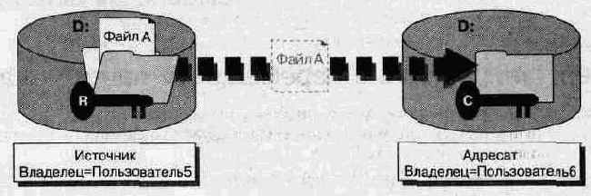   Windows NT 4.0.  
