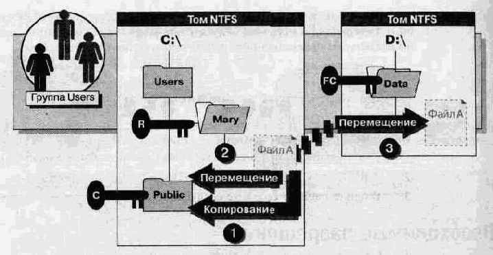   Windows NT 4.0.  
