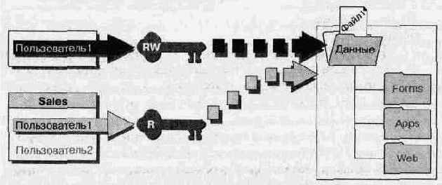  Windows NT 4.0.  
