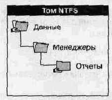   Windows NT 4.0.  
