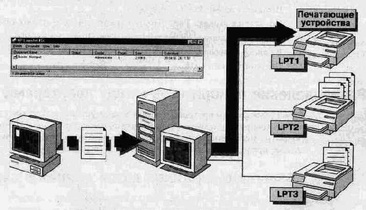 Администрирование сети Windows NT 4.0. Учебный курс