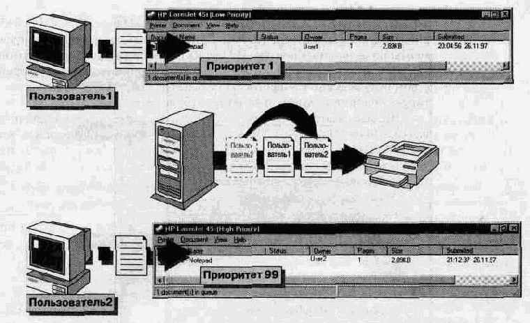 Администрирование сети Windows NT 4.0. Учебный курс