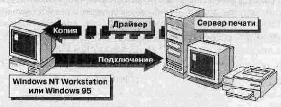 Администрирование сети Windows NT 4.0. Учебный курс