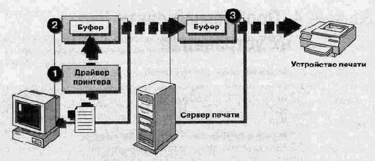 Администрирование сети Windows NT 4.0. Учебный курс
