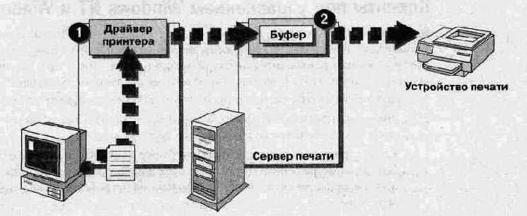 Администрирование сети Windows NT 4.0. Учебный курс