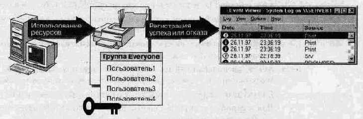 Администрирование сети Windows NT 4.0. Учебный курс