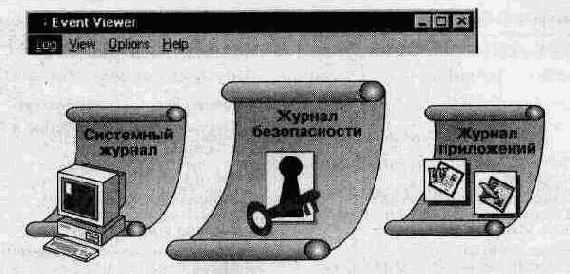 Администрирование сети Windows NT 4.0. Учебный курс