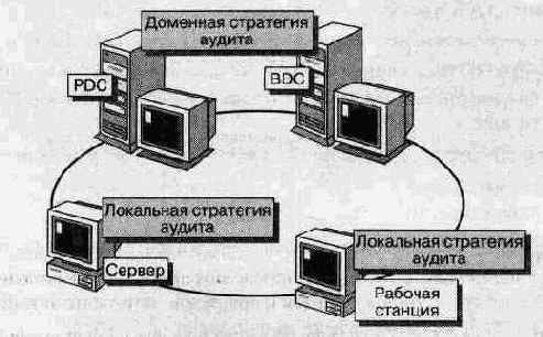 Администрирование сети Windows NT 4.0. Учебный курс