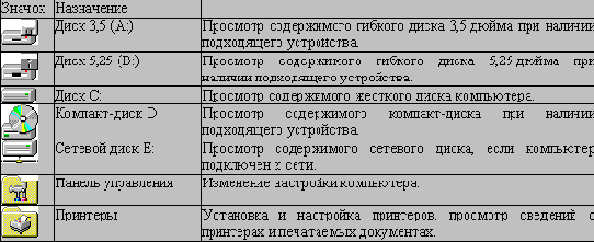   Windows NT

