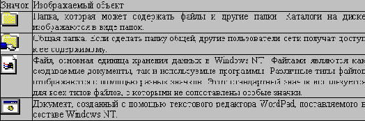   Windows NT
