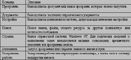   Windows NT
