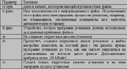   Windows NT
