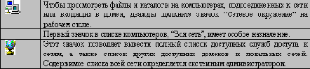   Windows NT
