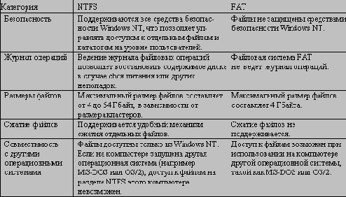   Windows NT
