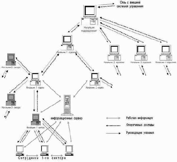      Windows NT
