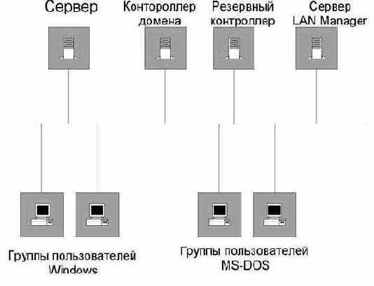      Windows NT
