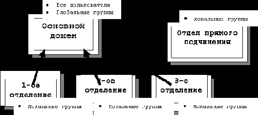      Windows NT
