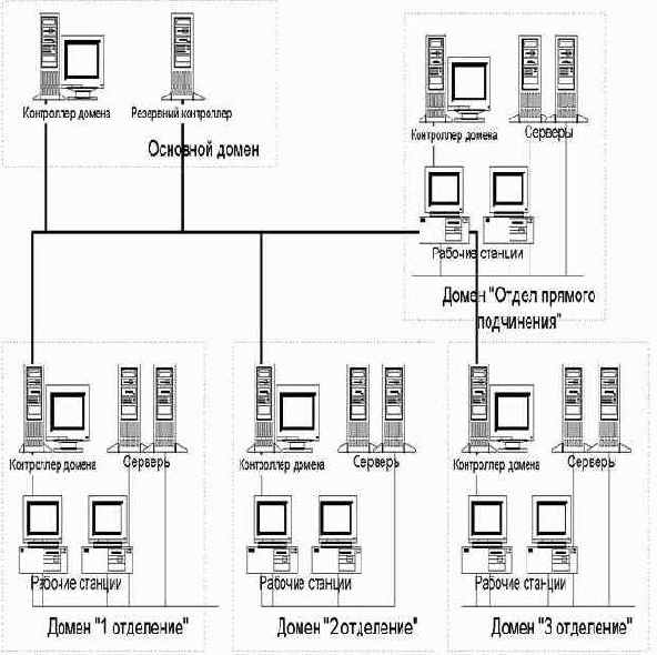      Windows NT
