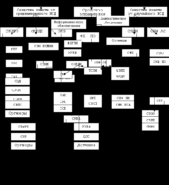      Windows NT
