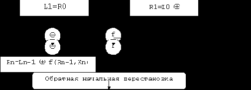      Windows NT
