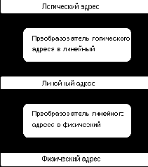 Программирование для Windows NT