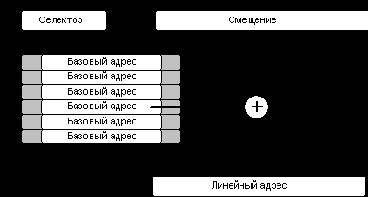 Программирование для Windows NT