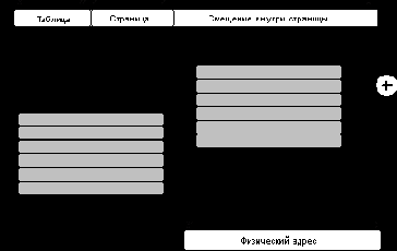 Программирование для Windows NT