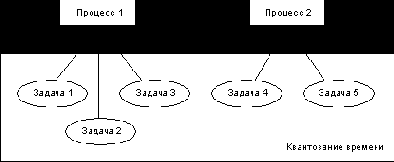Программирование для Windows NT
