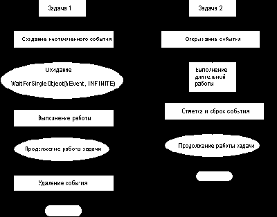 Программирование для Windows NT