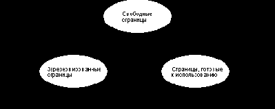 Программирование для Windows NT