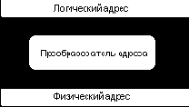 Программирование для Windows NT