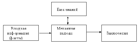 База знаний предприятий